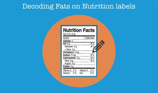 Decoding "Fats" on Nutrition labels