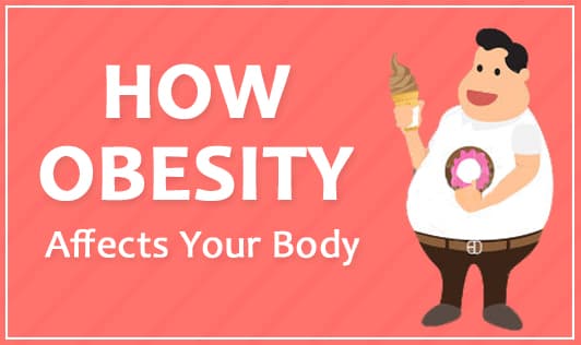 How obesity affects your body