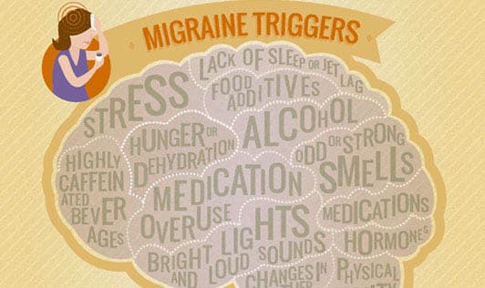 Migraine Triggers