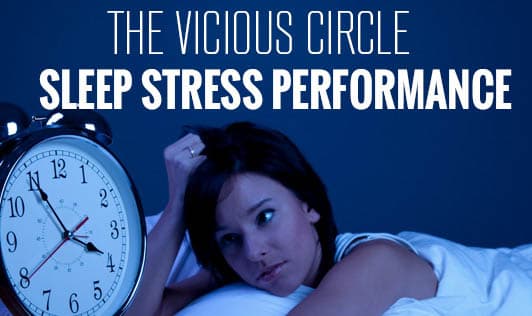 The Vicious Circle: Sleep, Stress, Health 
 and Performance
