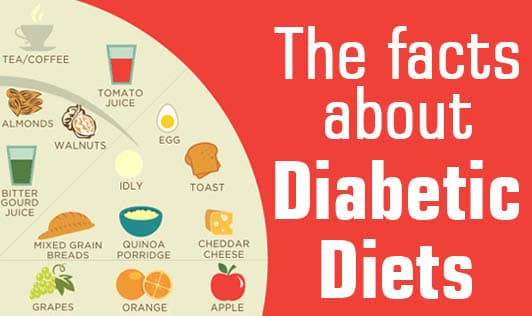 The facts about Diabetic diets