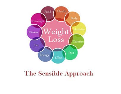 Weight Loss: The sensible approach