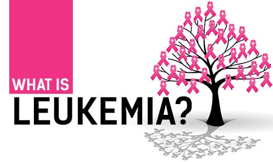What is Leukemia?